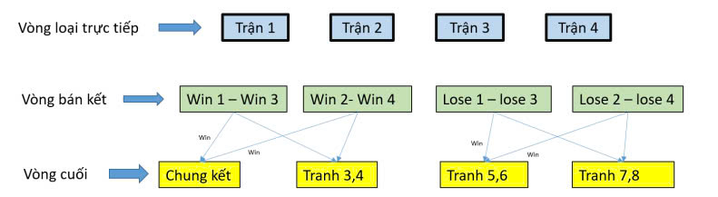 dầu nhớt qtex