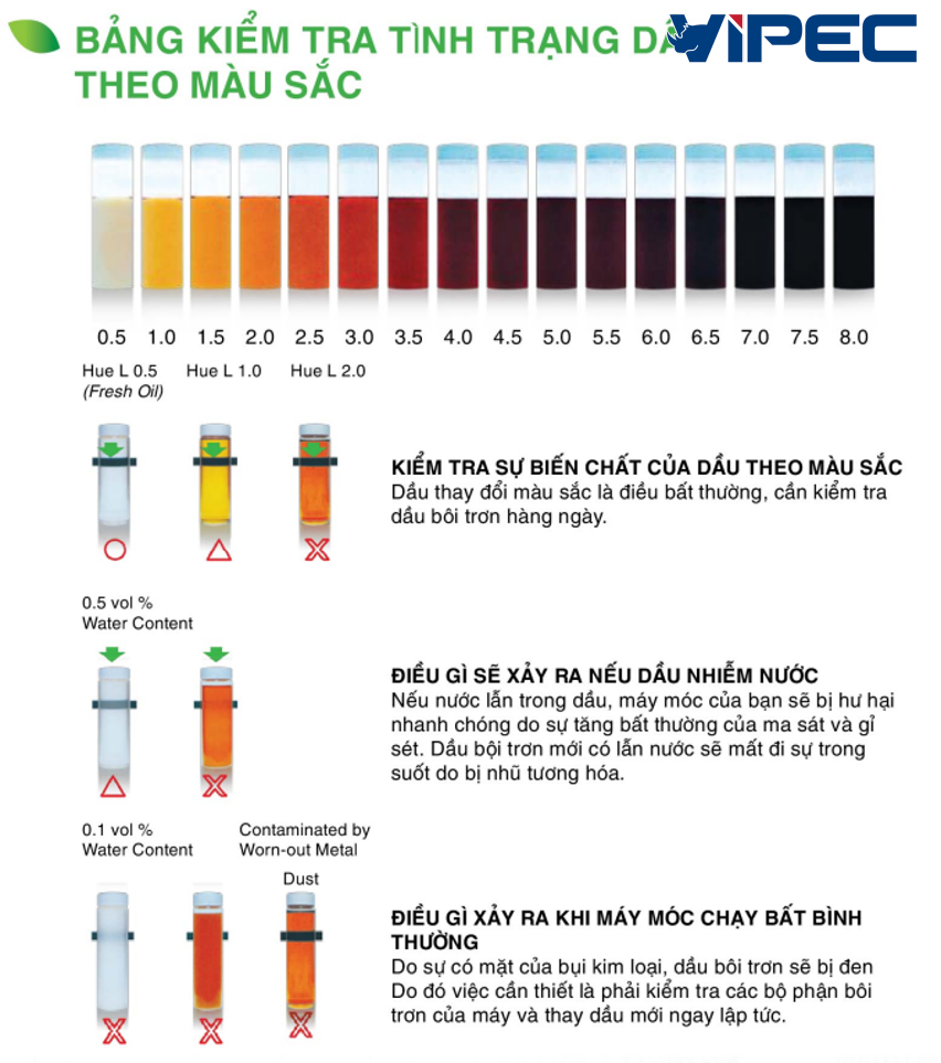 Nhớt xe hybrid cao cấp giúp ngăn chặn tình trạng nhũ tương hóa do đọng nước